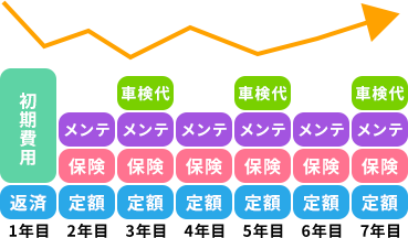 カーローンの場合
