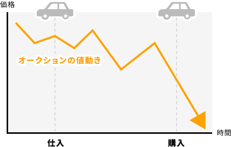 一般の販売店の場合