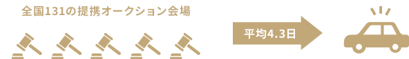 完全無料でお探し依頼！たくさんの車から探せる